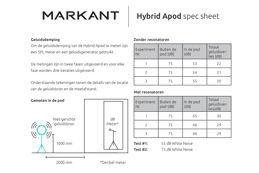 markant hybrid apod absorptie waarde